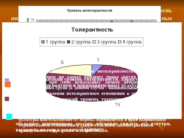 Сейчас мы узнаем именно ваш уровень интолерантности. Для этого вы заполняли специальные