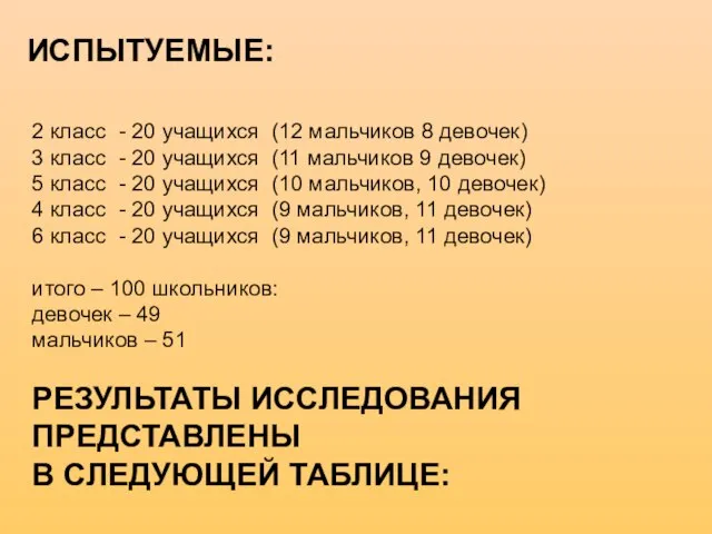 ИСПЫТУЕМЫЕ: 2 класс - 20 учащихся (12 мальчиков 8 девочек) 3 класс