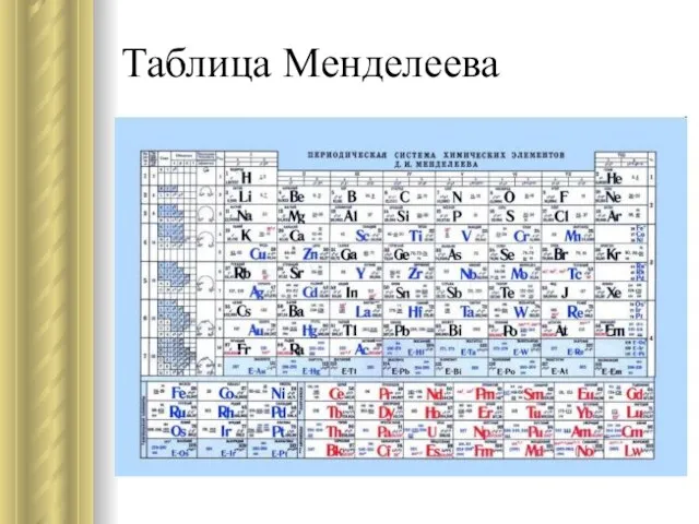 Таблица Менделеева