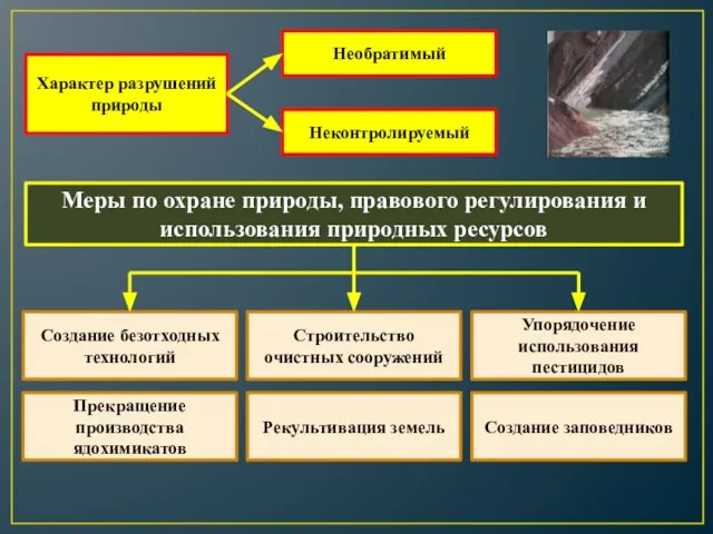 Характер разрушений природы Необратимый Неконтролируемый Меры по охране природы, правового регулирования и