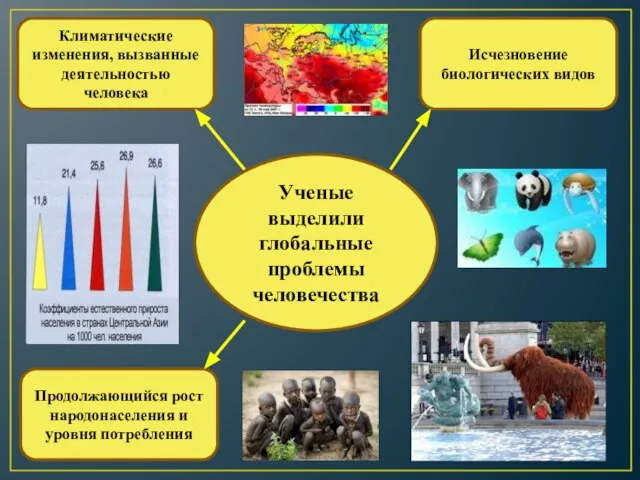 Ученые выделили глобальные проблемы человечества Исчезновение биологических видов Климатические изменения, вызванные деятельностью