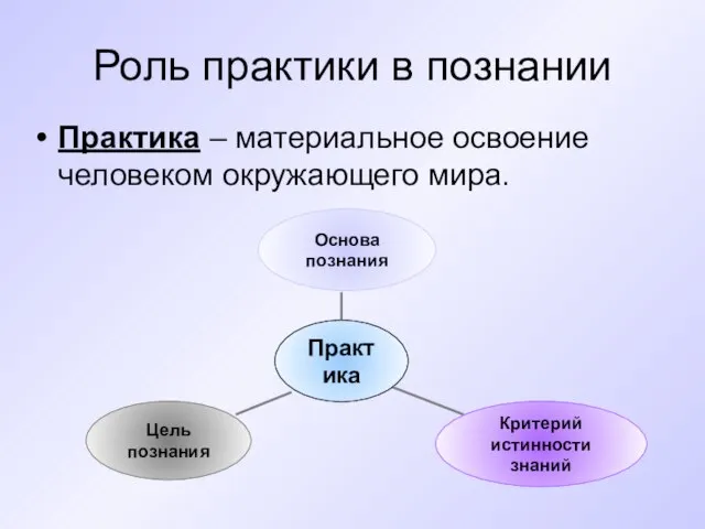 Роль практики в познании Практика – материальное освоение человеком окружающего мира.