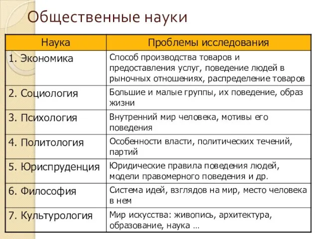 Общественные науки