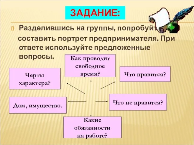 ЗАДАНИЕ: Разделившись на группы, попробуйте составить портрет предпринимателя. При ответе используйте предложенные