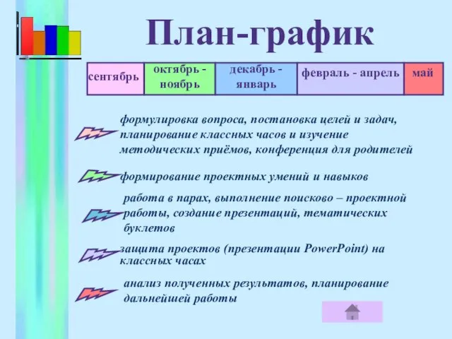 План-график формулировка вопроса, постановка целей и задач, планирование классных часов и изучение