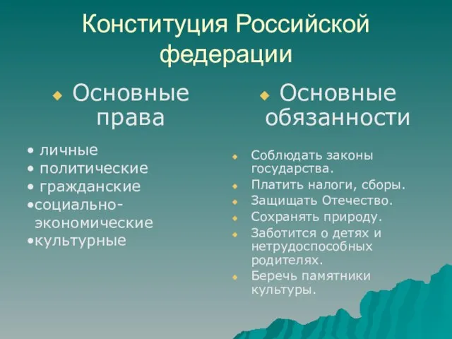 Конституция Российской федерации Основные права Основные обязанности Соблюдать законы государства. Платить налоги,