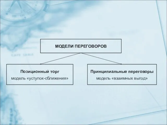 МОДЕЛИ ПЕРЕГОВОРОВ Позиционный торг модель «уступок-сближения» Принципиальные переговоры модель «взаимных выгод»