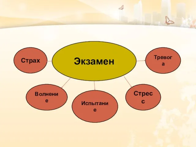 Экзамен Страх Волнение Испытание Стресс Тревога