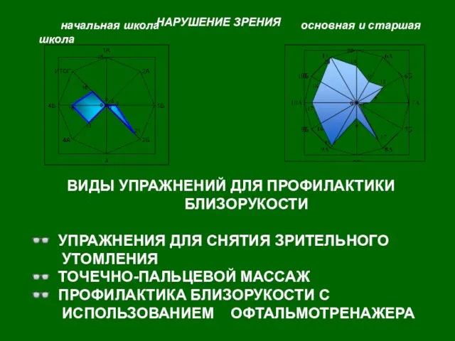 ВИДЫ УПРАЖНЕНИЙ ДЛЯ ПРОФИЛАКТИКИ БЛИЗОРУКОСТИ ? УПРАЖНЕНИЯ ДЛЯ СНЯТИЯ ЗРИТЕЛЬНОГО УТОМЛЕНИЯ ?