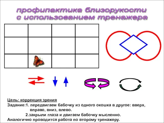 профипактика близорукости с использованием тренажера Цель: коррекция зрения Задание:1. передвигаем бабочку из