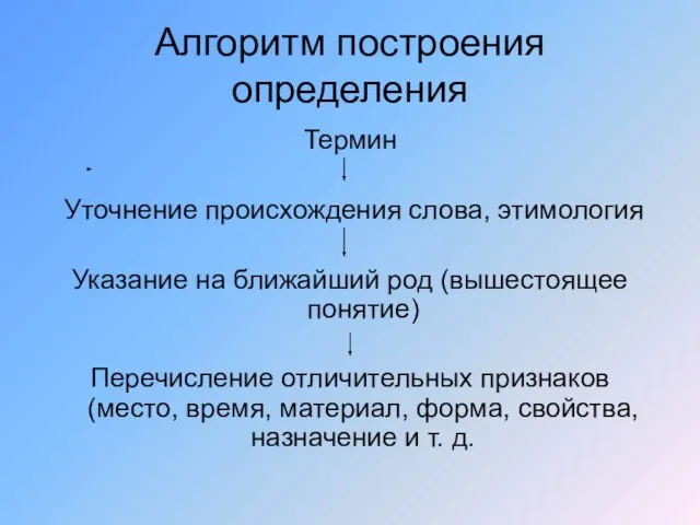 Алгоритм построения определения Термин Уточнение происхождения слова, этимология Указание на ближайший род