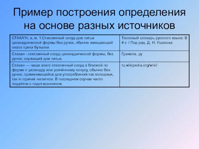 Пример построения определения на основе разных источников