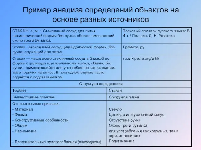 Пример анализа определений объектов на основе разных источников