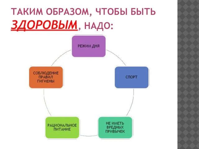 ТАКИМ ОБРАЗОМ, ЧТОБЫ БЫТЬ ЗДОРОВЫМ, НАДО: