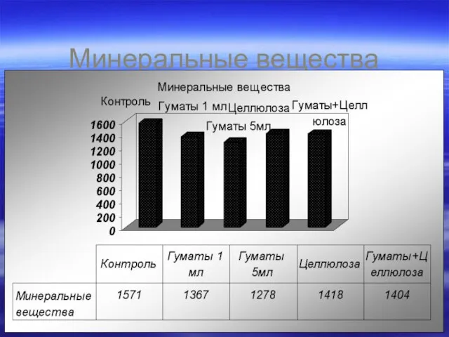 Минеральные вещества