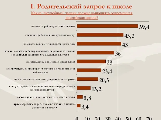 I. Родительский запрос к школе Какие “неучебные” задачи должна выполнять современная российская школа?