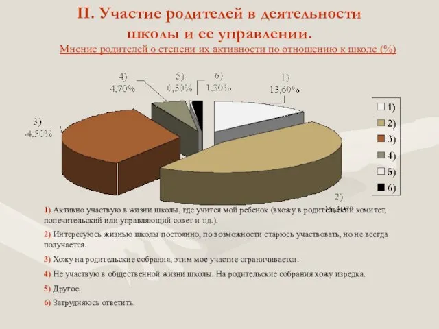 Мнение родителей о степени их активности по отношению к школе (%) 1)