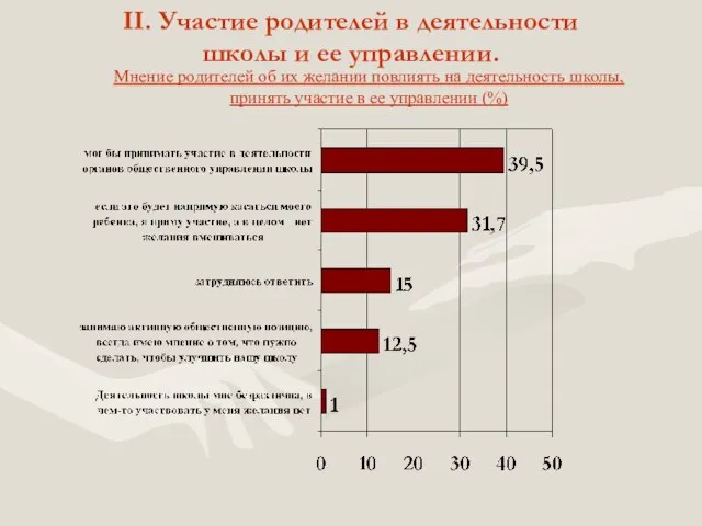 Мнение родителей об их желании повлиять на деятельность школы, принять участие в