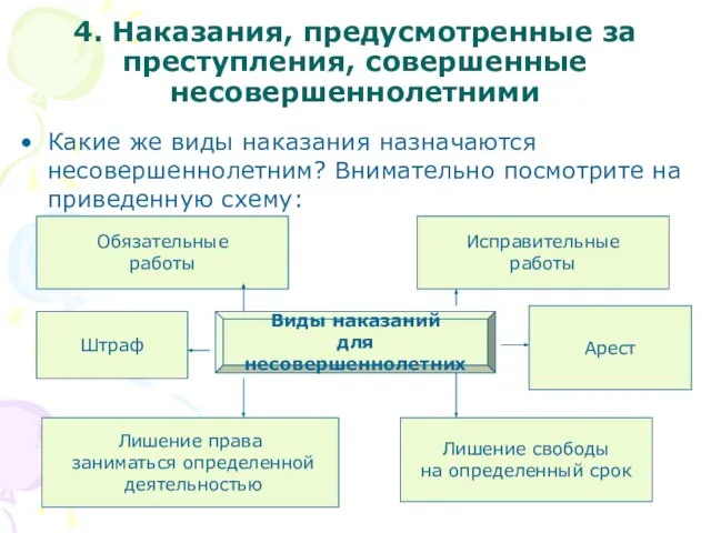 4. Наказания, предусмотренные за преступления, совершенные несовершеннолетними Какие же виды наказания назначаются