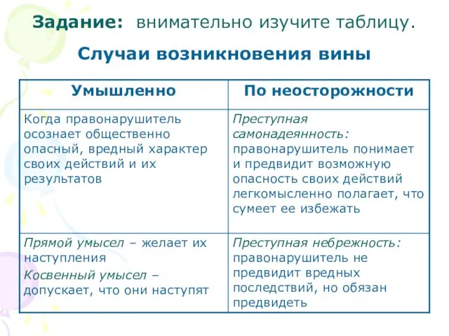 Задание: внимательно изучите таблицу. Случаи возникновения вины