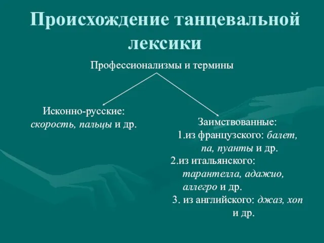 Происхождение танцевальной лексики Профессионализмы и термины Исконно-русские: скорость, пальцы и др. Заимствованные: