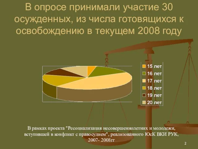 В опросе принимали участие 30 осужденных, из числа готовящихся к освобождению в