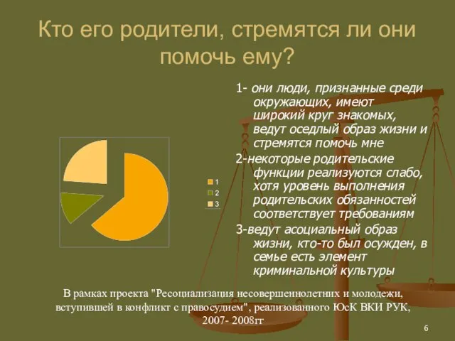 Кто его родители, стремятся ли они помочь ему? 1- они люди, признанные