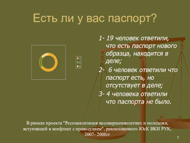 Есть ли у вас паспорт? 1- 19 человек ответили, что есть паспорт