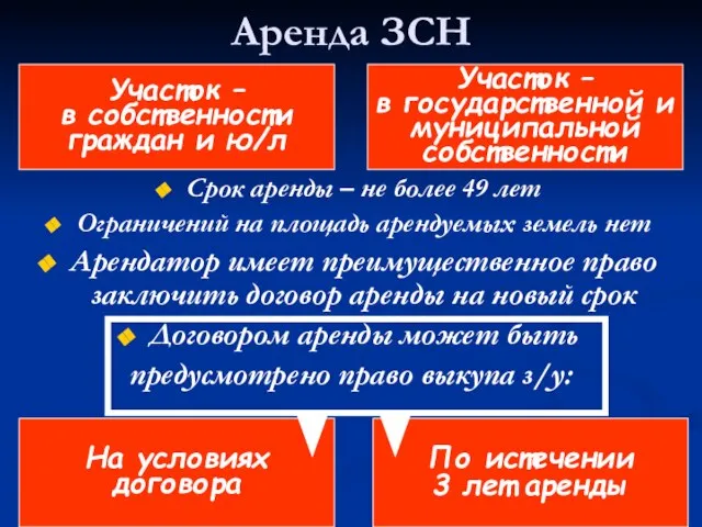 Аренда ЗСН Срок аренды – не более 49 лет Ограничений на площадь