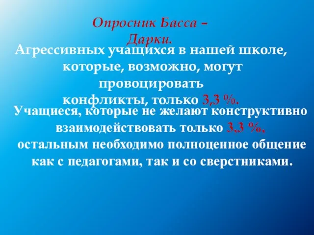 Опросник Басса – Дарки. Агрессивных учащихся в нашей школе, которые, возможно, могут