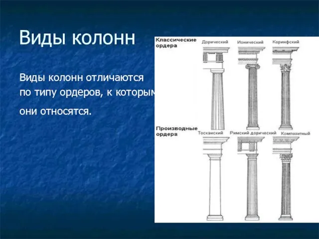 Виды колонн Виды колонн отличаются по типу ордеров, к которым они относятся.