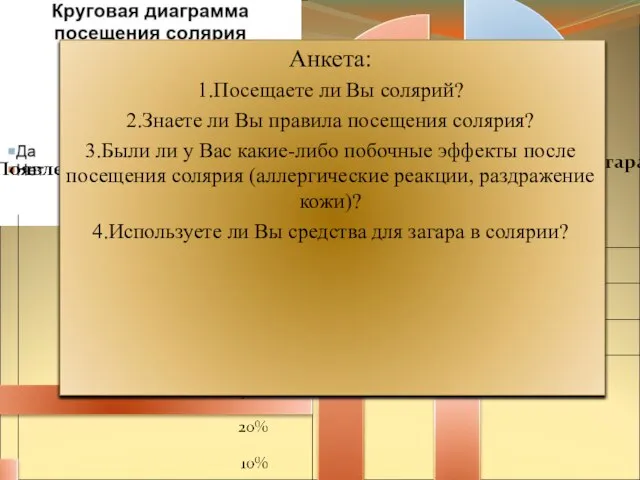 Анкета: 1.Посещаете ли Вы солярий? 2.Знаете ли Вы правила посещения солярия? 3.Были