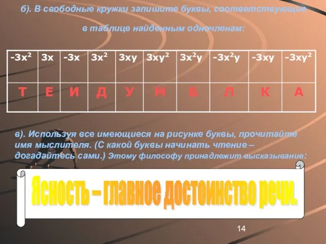 б). В свободные кружки запишите буквы, соответствующие в таблице найденным одночленам: в).