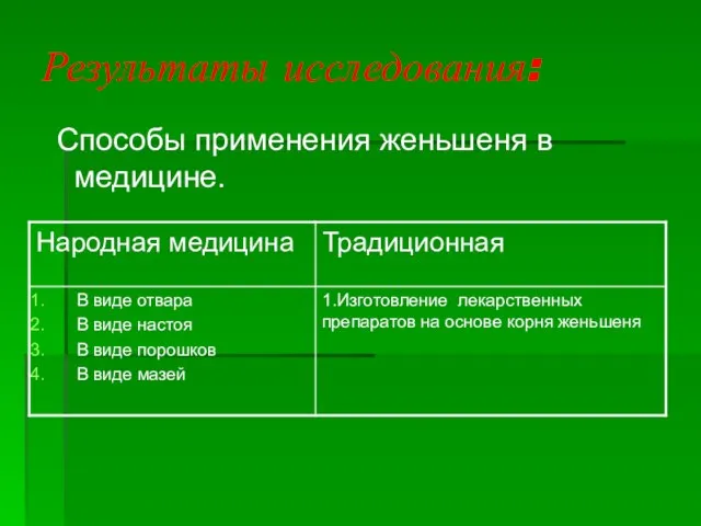 Результаты исследования: Способы применения женьшеня в медицине.