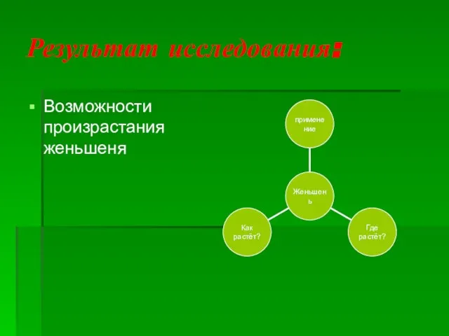 Результат исследования: Возможности произрастанияженьшеня