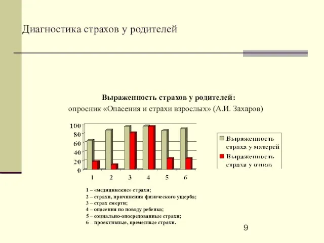 Диагностика страхов у родителей Выраженность страхов у родителей: опросник «Опасения и страхи