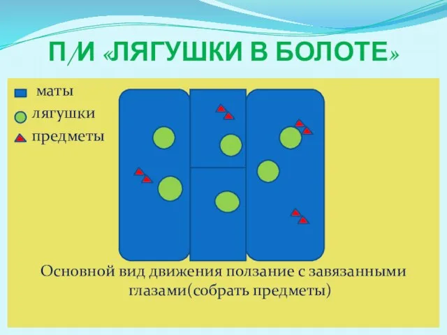 П/И «Лягушки в болоте» маты лягушки предметы Основной вид движения ползание с завязанными глазами(собрать предметы)