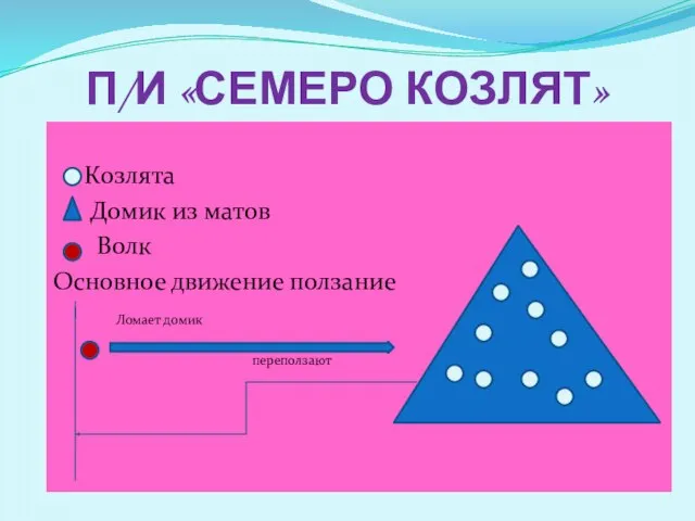 П/И «Семеро козлят» Козлята Домик из матов Волк Основное движение ползание Ломает домик переползают