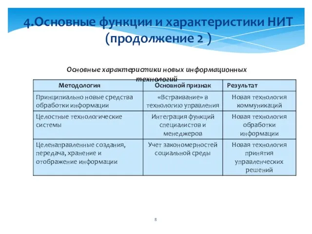 4.Основные функции и характеристики НИТ (продолжение 2 ) Основные характеристики новых информационных технологий