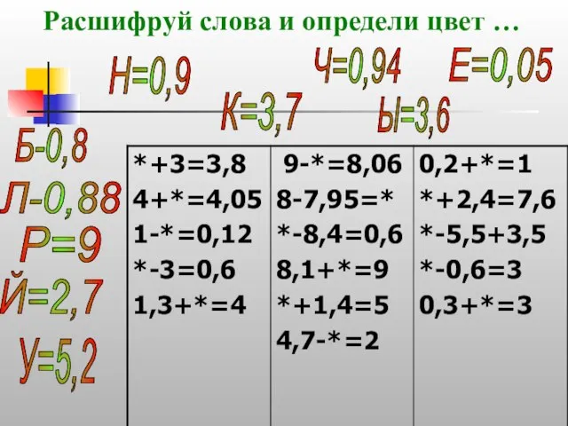 Расшифруй слова и определи цвет … Б-0,8 Л-0,88 Р=9 К=3,7 Й=2,7 Ы=3,6 Ч=0,94 Е=0,05 Н=0,9 У=5,2