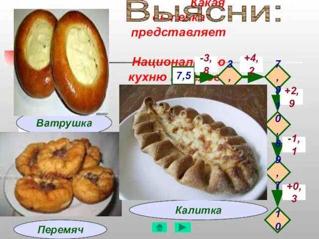 Какая выпечка представляет Национальную кухню карелов? Перемяч 7,5 -3,8 +4,2 -1,1 +2,9