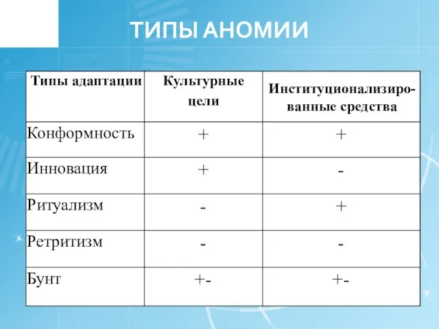 ТИПЫ АНОМИИ