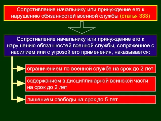 Сопротивление начальнику или принуждение его к нарушению обязанностей военной службы (статья 333)