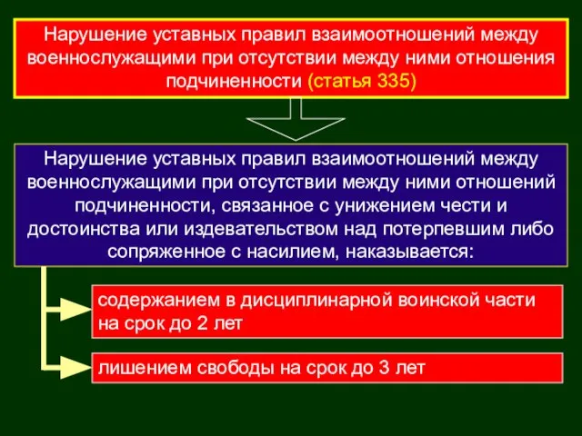 Нарушение уставных правил взаимоотношений между военнослужащими при отсутствии между ними отношения подчиненности