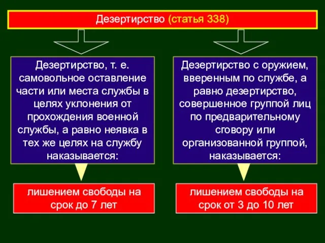 Дезертирство (статья 338) Дезертирство с оружием, вверенным по службе, а равно дезертирство,