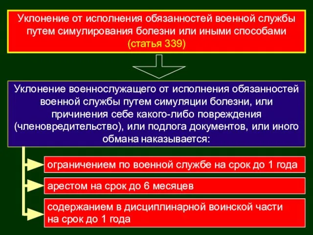 Уклонение от исполнения обязанностей военной службы путем симулирования болезни или иными способами