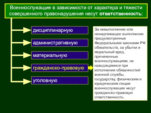 Военнослужащие в зависимости от характера и тяжести совершенного правонарушения несут ответственность: уголовную