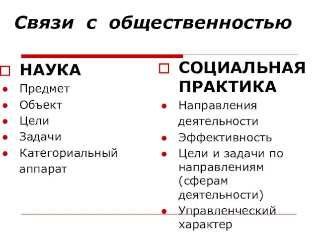 Связи с общественностью Связи с общественностью НАУКА Предмет Объект Цели Задачи Категориальный