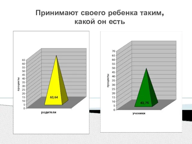 Принимают своего ребенка таким, какой он есть