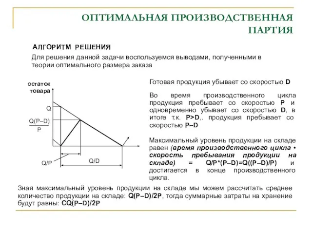 ОПТИМАЛЬНАЯ ПРОИЗВОДСТВЕННАЯ ПАРТИЯ АЛГОРИТМ РЕШЕНИЯ Для решения данной задачи воспользуемся выводами, полученными